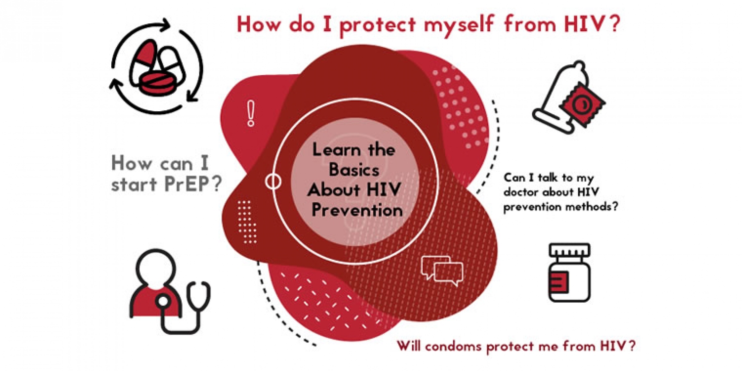 Know about HIV &amp; Aids
