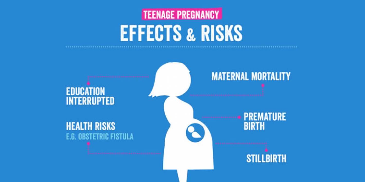 Dangers Teenage Pregnancy&#039;s